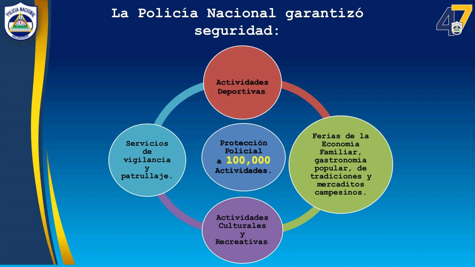 SEGURIDAD2