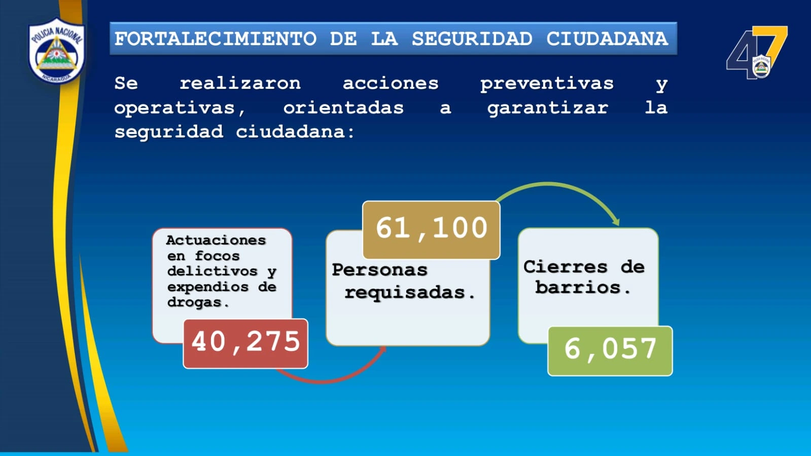 SEGURIDAD3