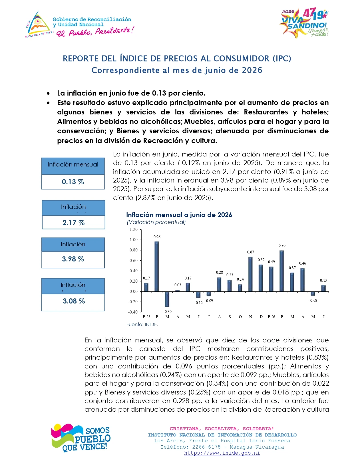 INIDE1