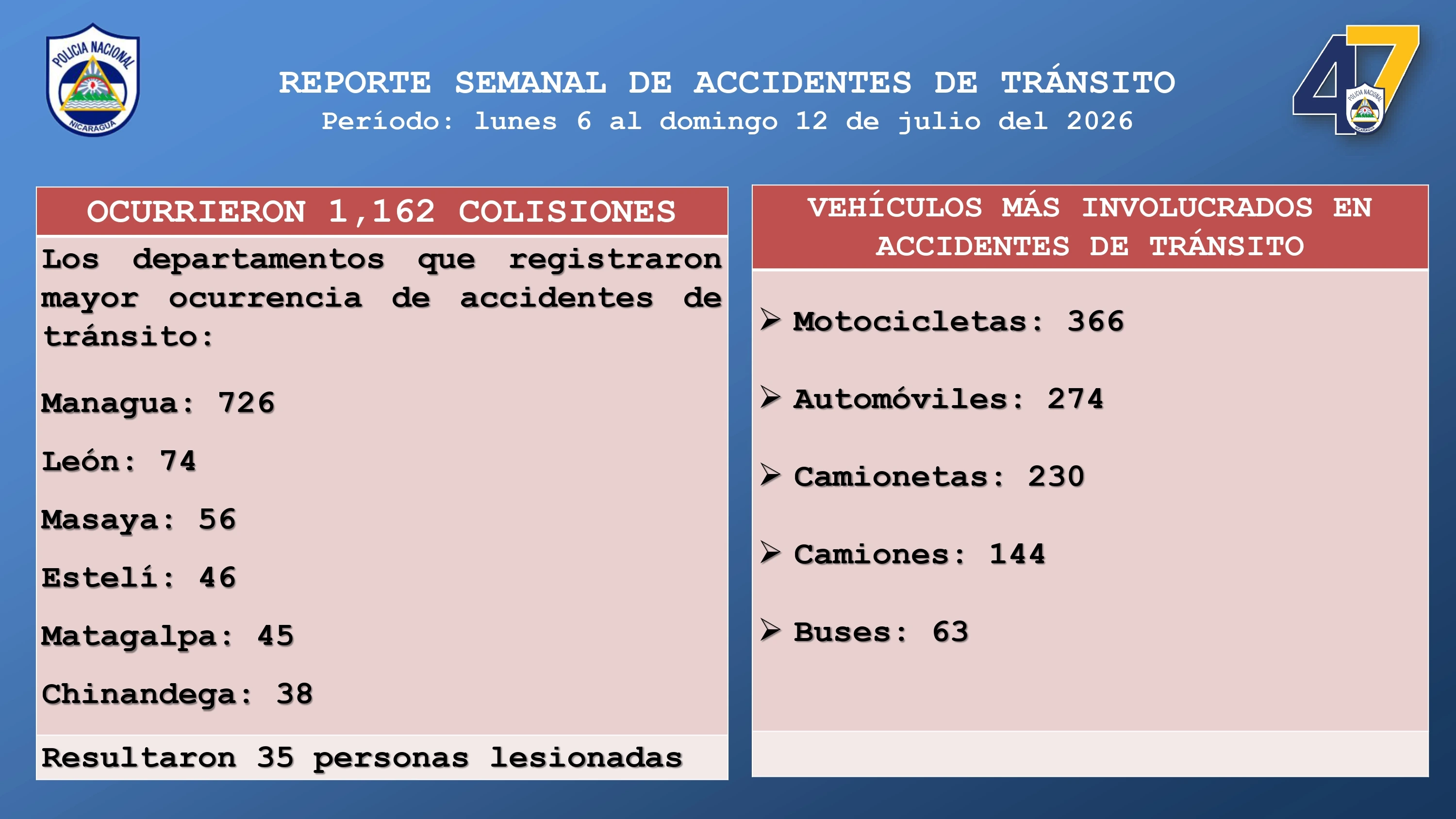 TRANSITO3