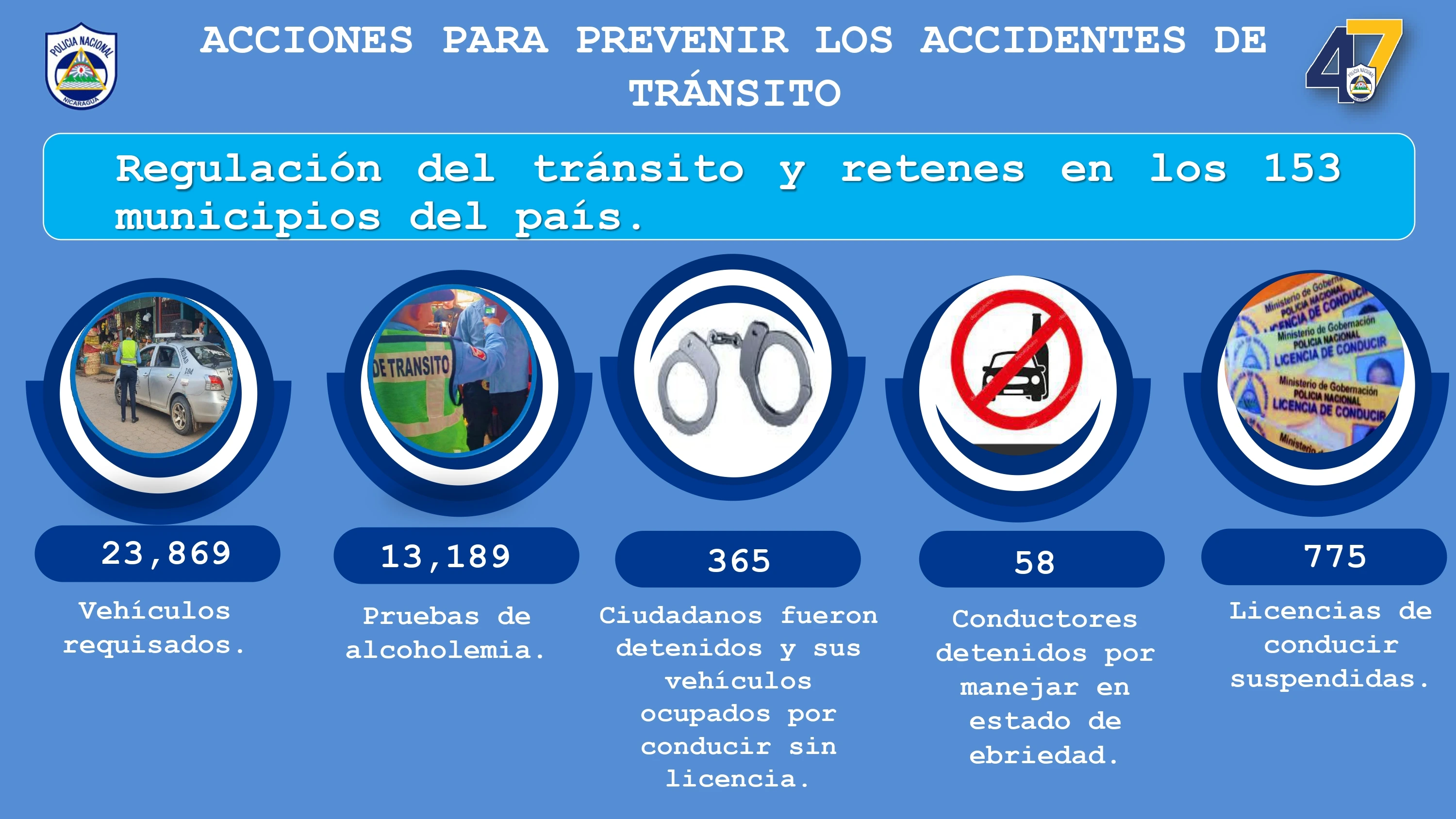 TRANSITO4