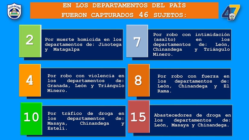 RESULTADOS-DE-LA-ACTIVIDAD-DELICTIVA-DEL-PAIS,-lunes-20-al-domigo-26--de-julio-del-2026_page-0004