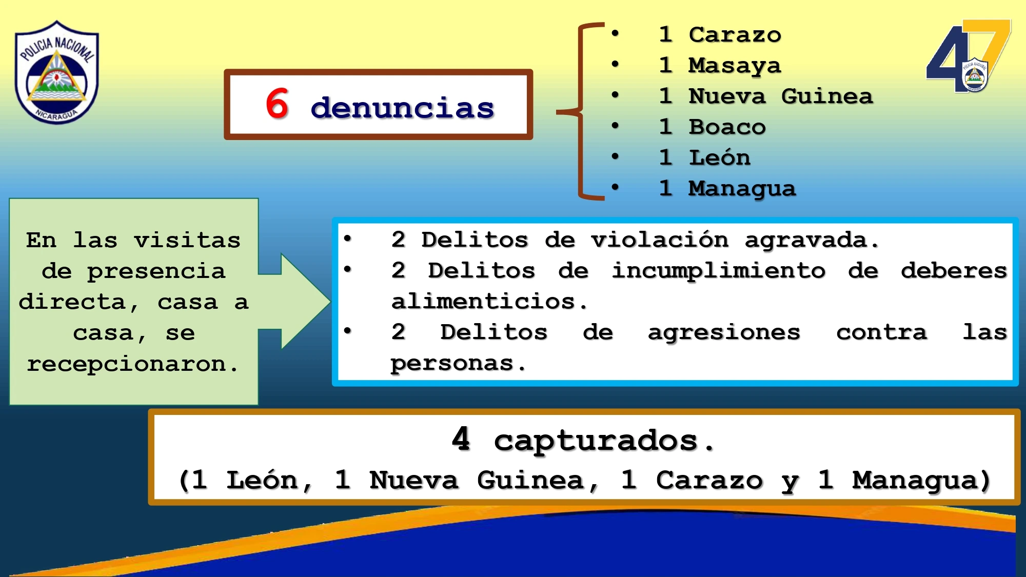 COMISARIAS4