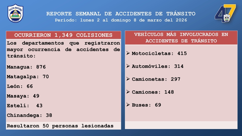 Accidentes-de-transito-3