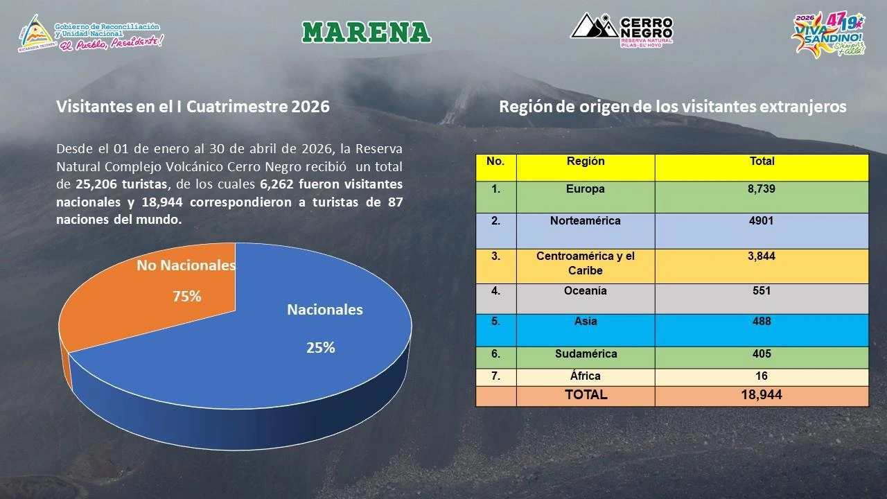 MARENA1