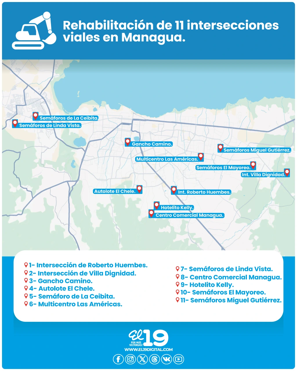 VIAS