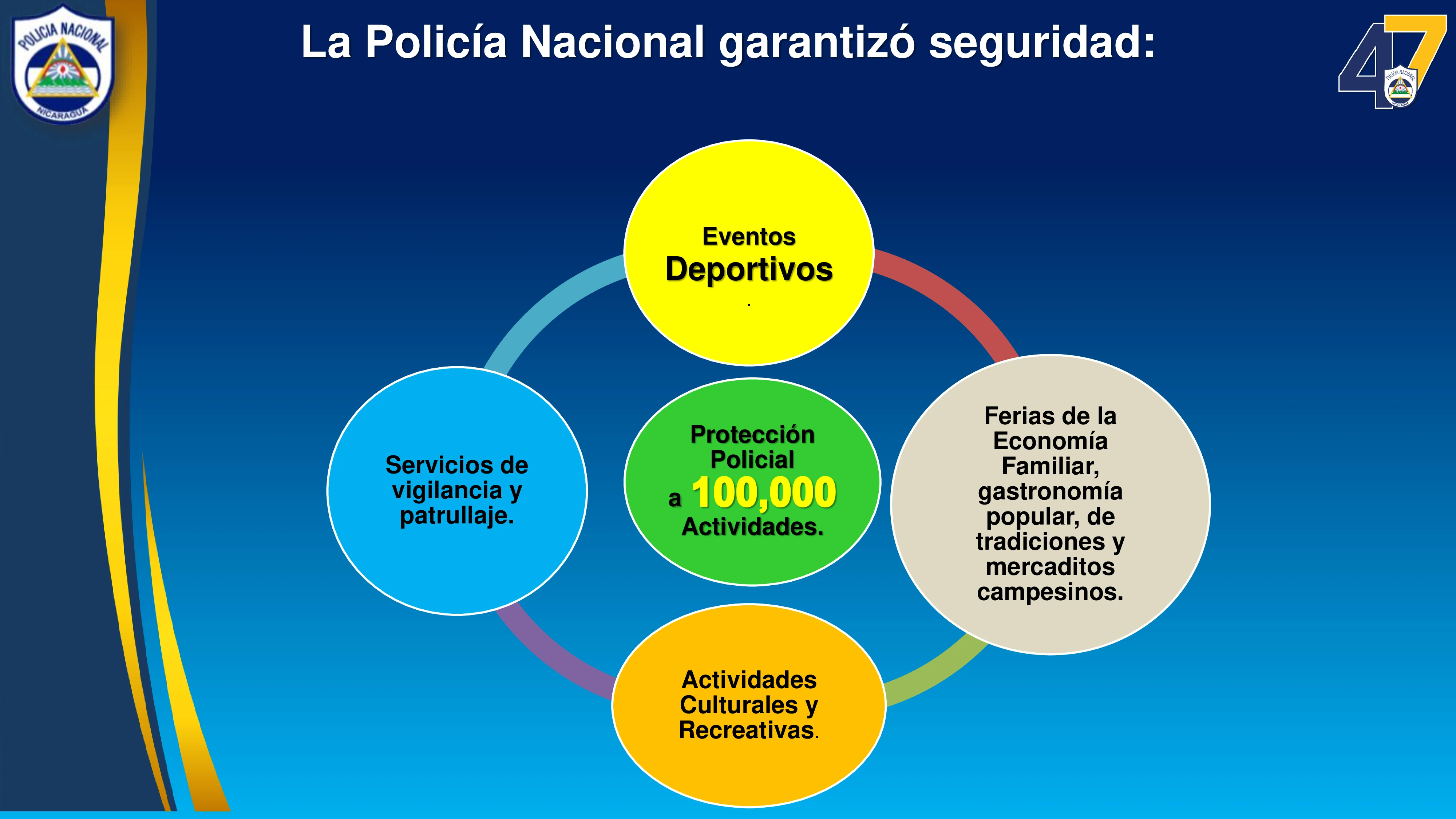 SEGURIDAD3