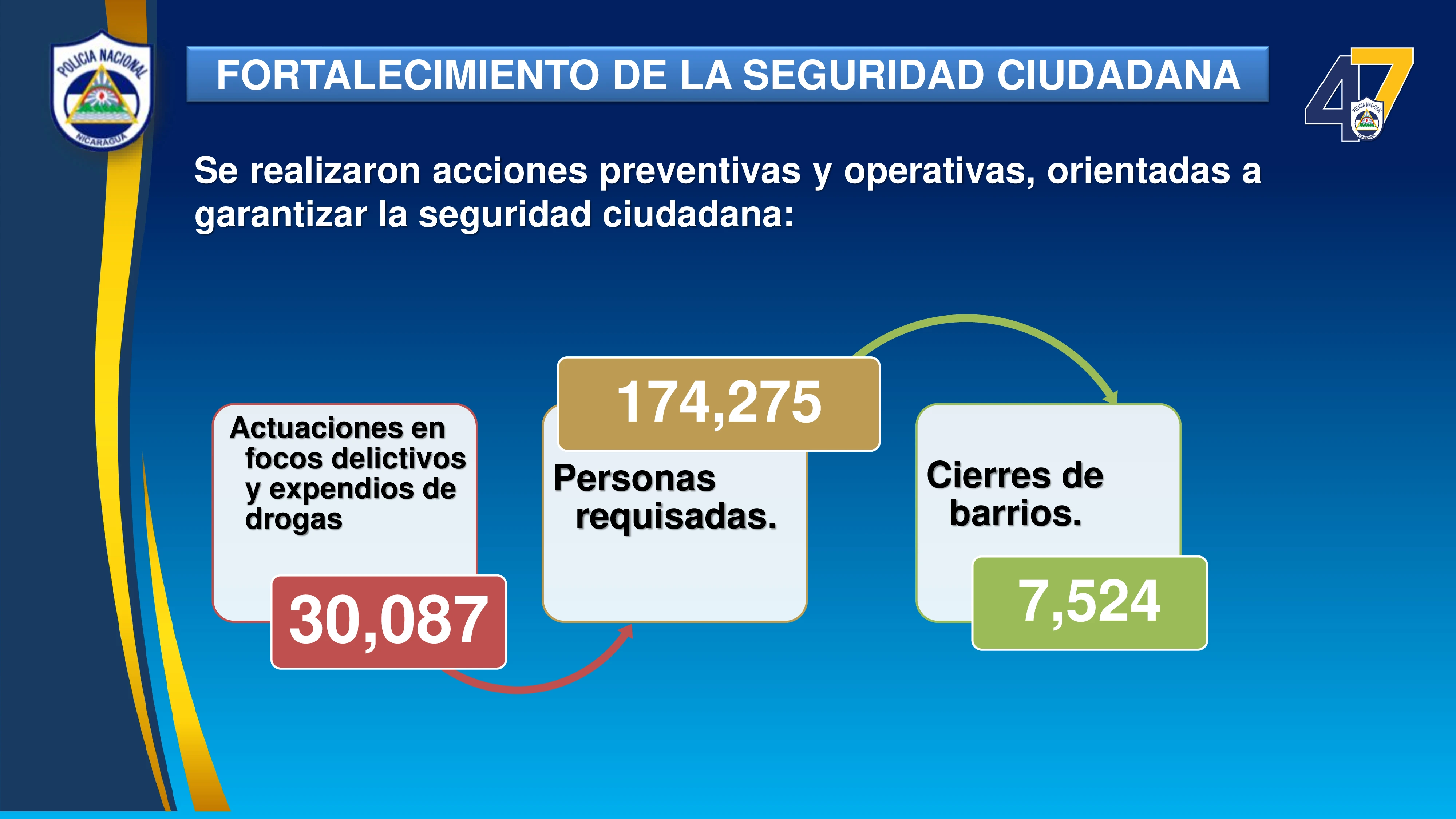 SEGURIDAD4