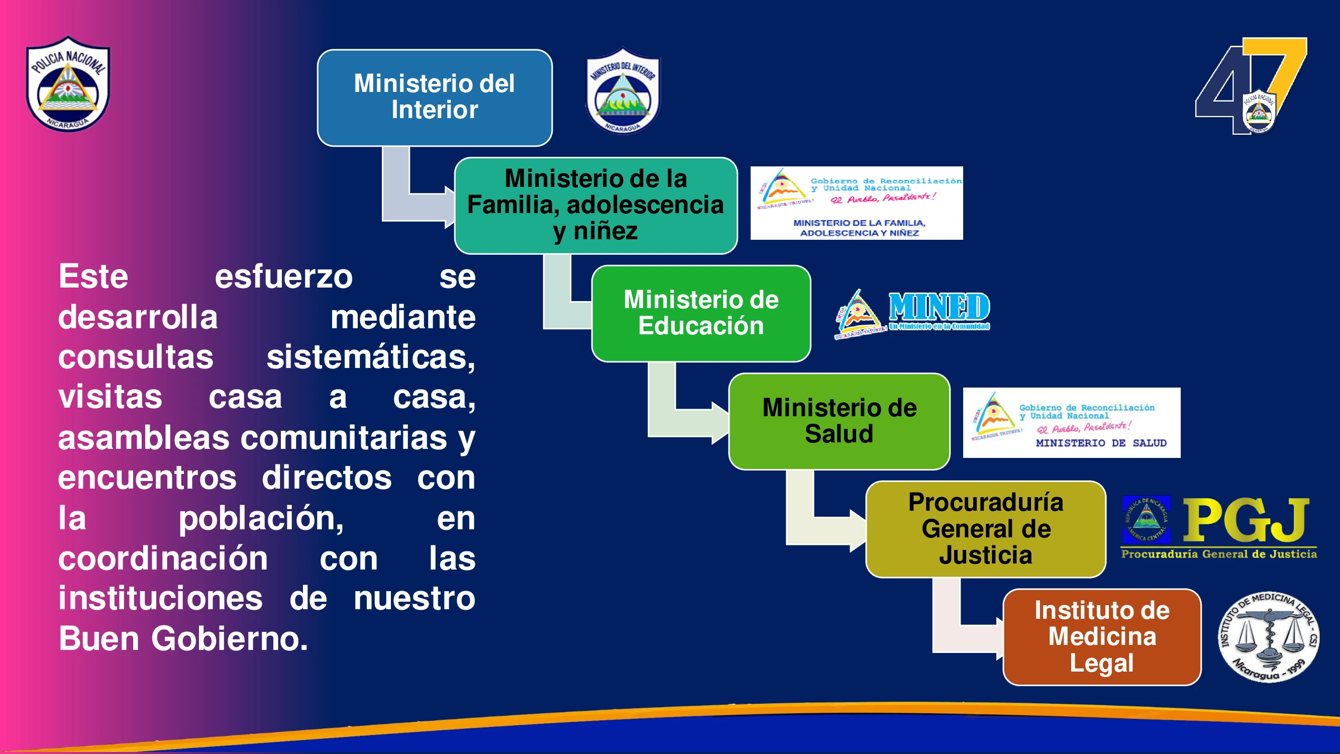 POLICIA2