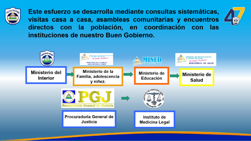 Resultados-del-Plan-de-Prevencion-y-Seguridad-dirigido-a-Madres-de-Familias-del-jueves-17--al-miercoles-23-de-septiembre-del-2026-_page-0003